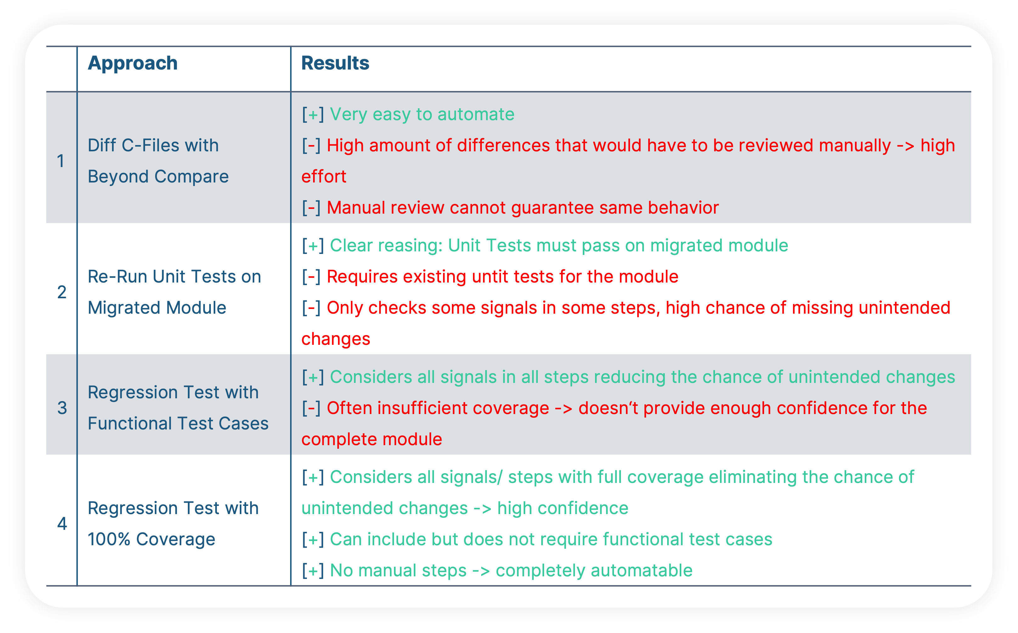 Screenshot for Summary