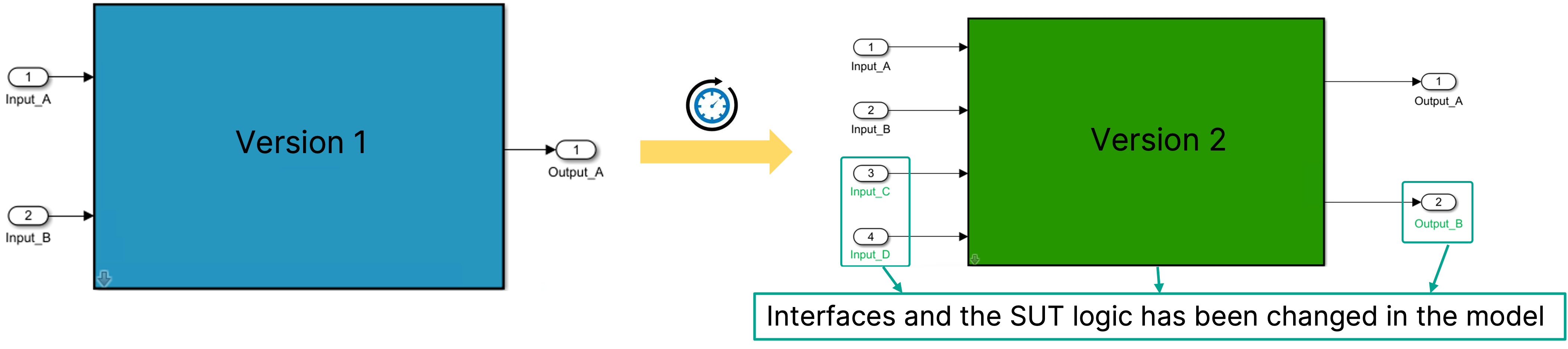 Best Practices for an Efficient Test of Simulink Models_1. Hierarchical Testing