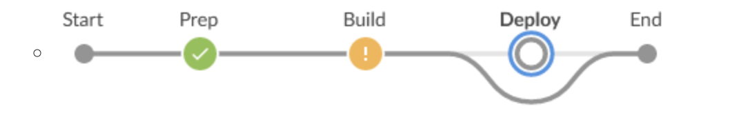Screenshot 2 for Running the Pipeline