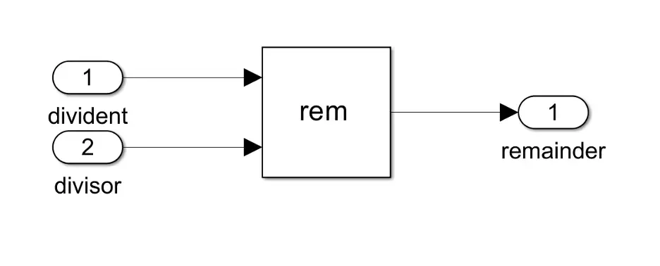 Screenshot for Step 4: Migrating our Main Model to use the Latest Dependency