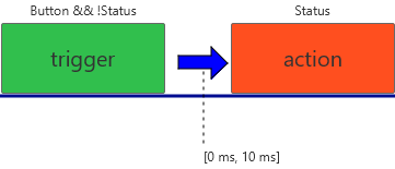 Diagram 2 for Example