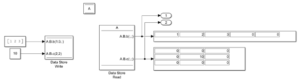 Diagram for Data Store Memory