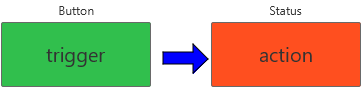 Diagram for Example