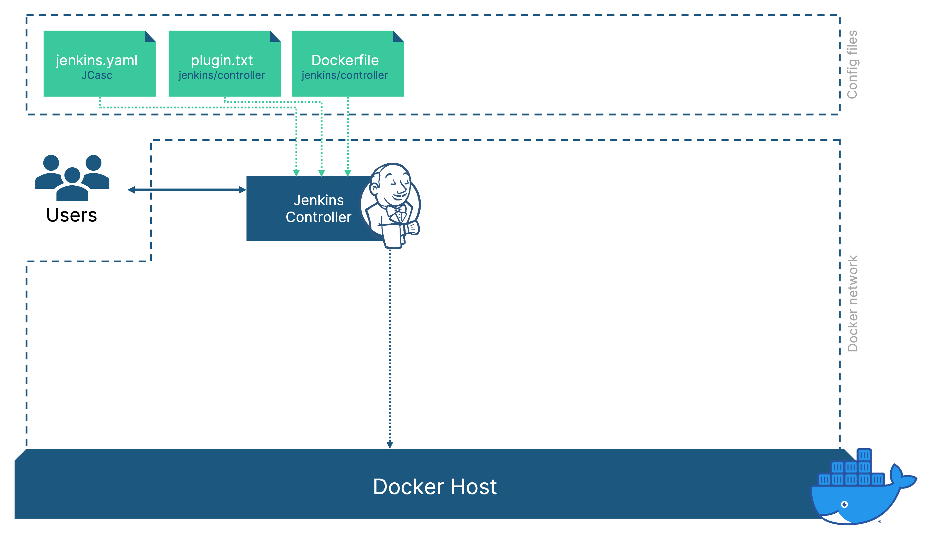 Screenshot for How to use it?