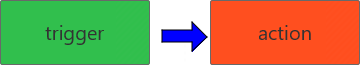 Diagram for Formalization