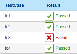 Diagram for 1. Define automatic verdicts for your tests