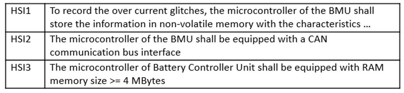 Diagram for 4) Software Requirements in ISO 26262 chapter 6